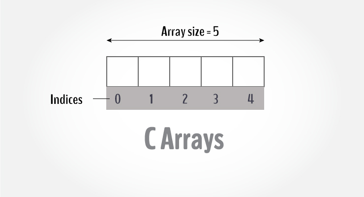 C arrays