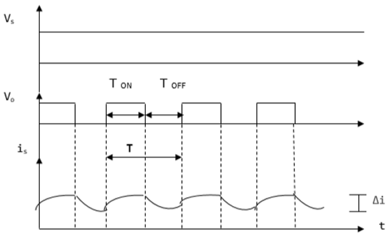 电流和电压波形