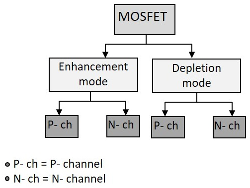MOSFET分类