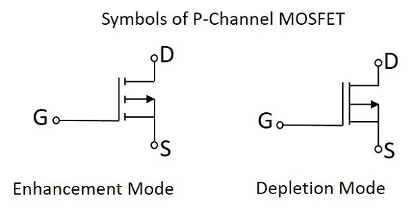 P沟道MOSFET