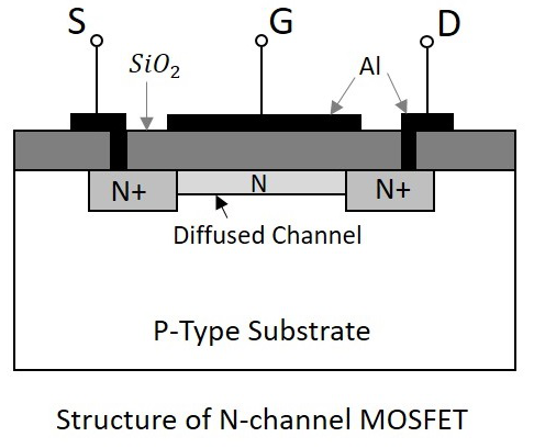N沟道MOSFET的构造