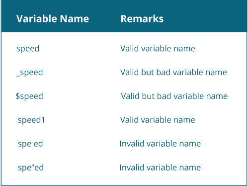 Java variable naming convention