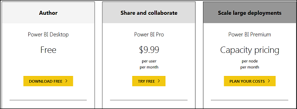 Power BI Desktop免费工具