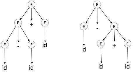 解析树结构