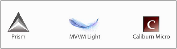 MVVM框架