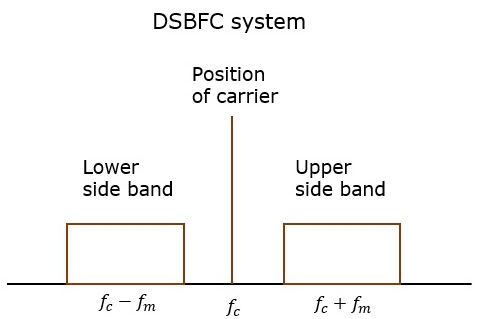 DSBFC系统