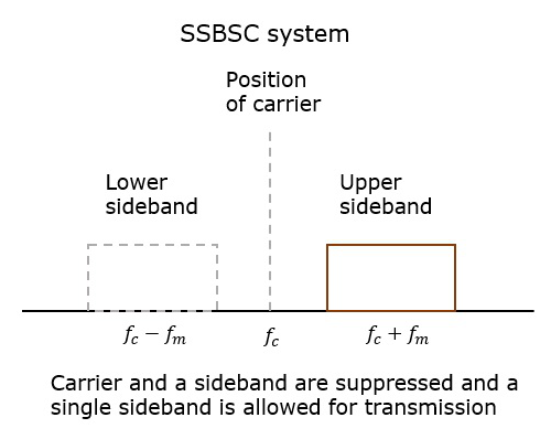 SSBSC系统