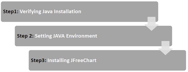 JFreeChart步骤