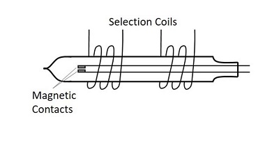 磁力线圈和选择线圈