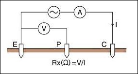 接地电阻