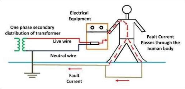 没有接地系统的故障电流流