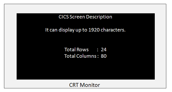 CICS CRT监视器
