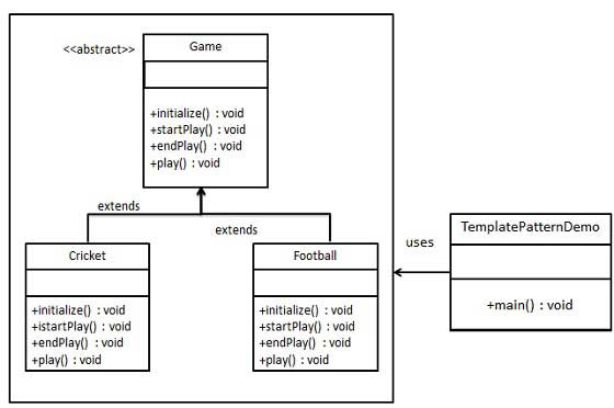 模板模式UML图