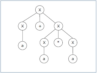 解析树1