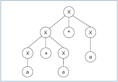 解析树2