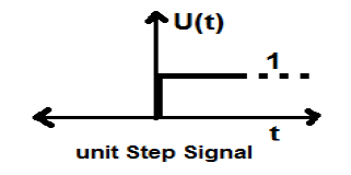 CT单元步进信号