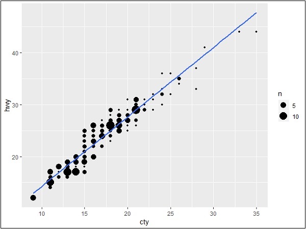 使用ggplot2创建一个简单的图