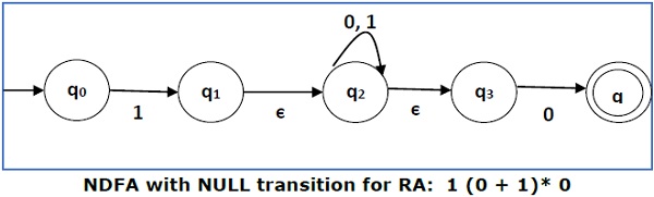 NDFA具有用于RA的空过渡