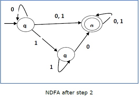 步骤2之后的NDFA