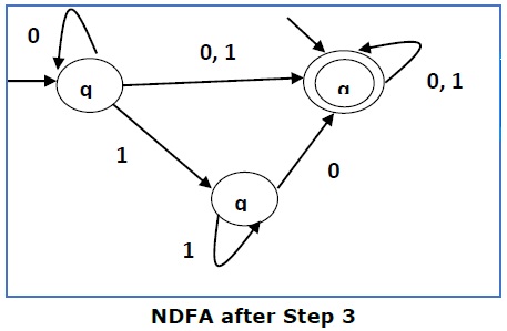 步骤3之后的NDFA
