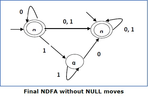 最终的NDFA，没有零举动