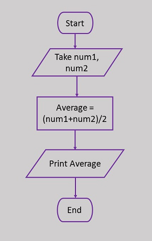流程图示例