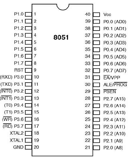 8051引脚图