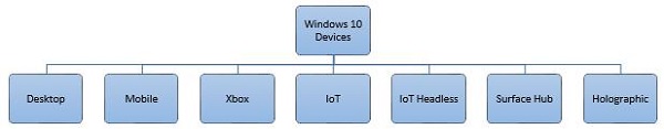 Windows设备