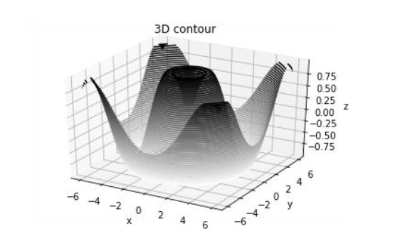 3D轮廓