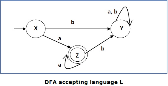 DFA接受语言L