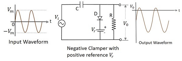 负Vr为正的Clapper