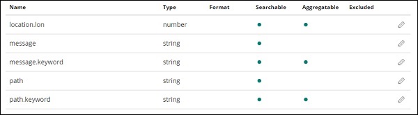 医疗就诊Elasticsearch