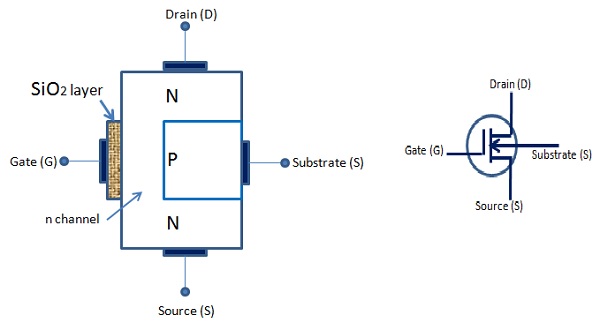 MOSFET