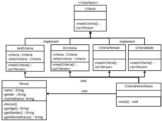 过滤器模式UML图