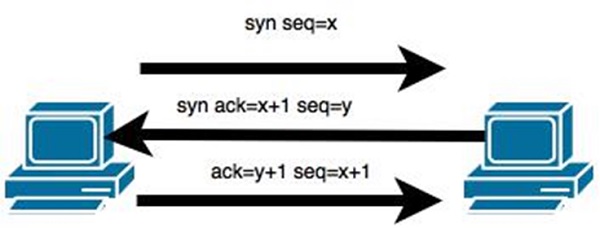 TCP / IP