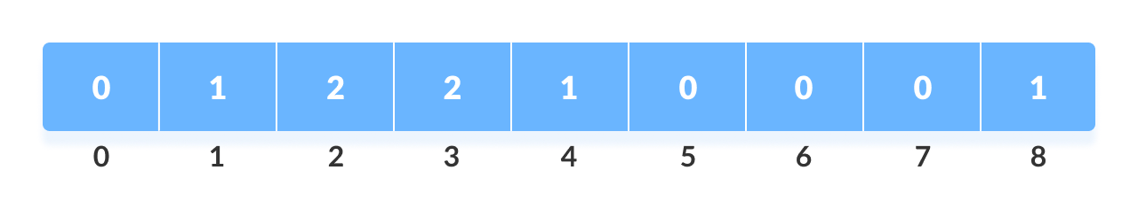 Counting Sort Step