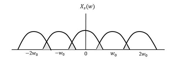 较少2w频域