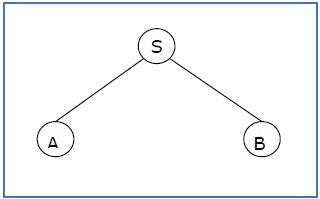句子形式和偏导树