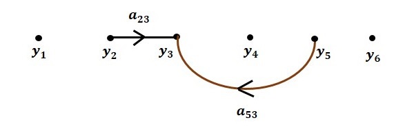 流程图第2步