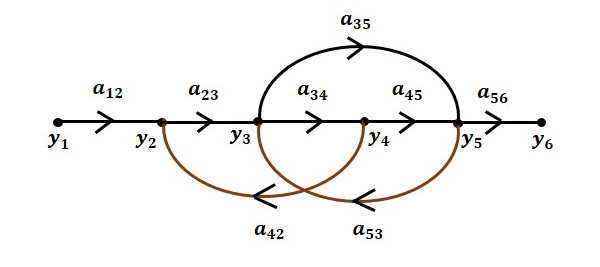 流程图Step6