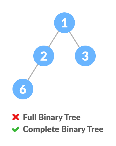 Comparison between full binary tree and complete binary tree