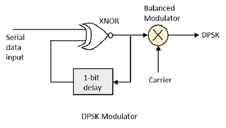 DPSK调制器
