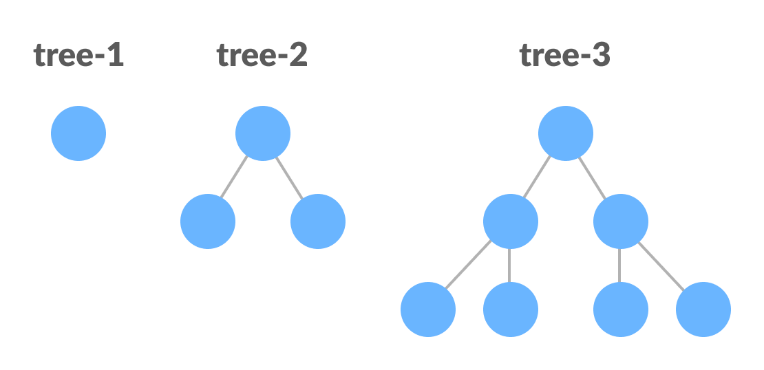 Perfect Binary Tree (Recursive Representation)