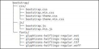 编译的Bootstrap文件结构