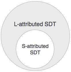 L属性SDT